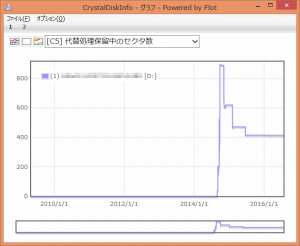 crystaldiskinfo current pending sector count caution crystaldiskinfo current pending sector count caution